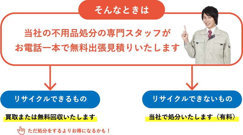 当社の不用品処分の専門スタッフがお電話一本で無料出張見積りいたします